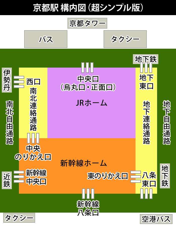 2020年jr京都駅わかりやすい構内図を作りました 京都駅 京都旅行の予習 ゴメンね外人さん